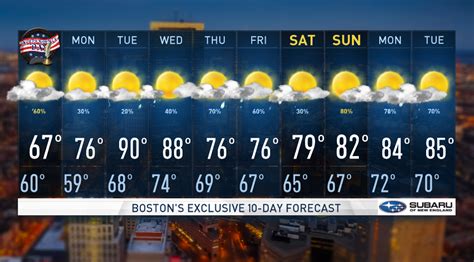 MLB Weather Report: July 4, 2024 .